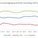 How will the economic downturn affect PRN prices