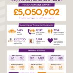 Lighthouse Charity’s Record Breaking Supporting for Construction Community-1